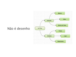 Não é desenho
 