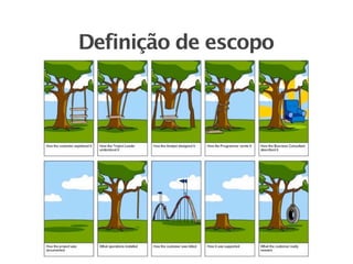 Definição de escopo
 