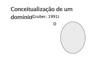 Conceitualização de um
domínio(Gruber, 1991)
               D
 