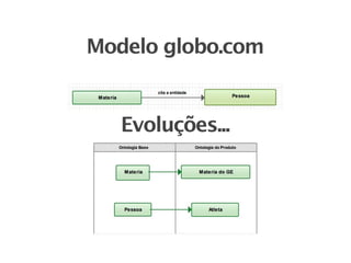 Modelo globo.com


   Evoluções...
 