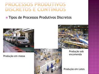  Tipos   de Processos Produtivos Discretos




                                           Produção sob
                                           encomenda
Produção em massa




                                       Produção em Lotes
 