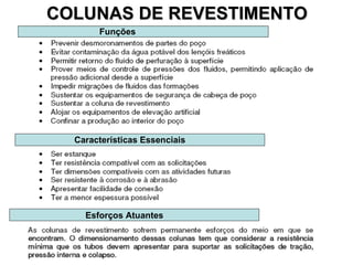 COLUNAS DE REVESTIMENTO Funções Características Essenciais Esforços Atuantes 
