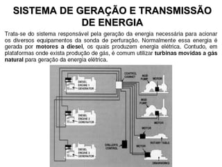 SISTEMA DE GERAÇÃO E TRANSMISSÃO DE ENERGIA 