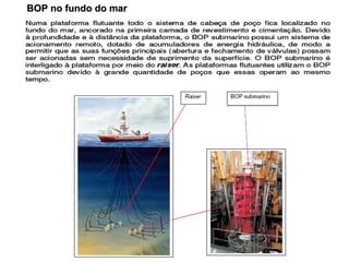 BOP no fundo do mar 
