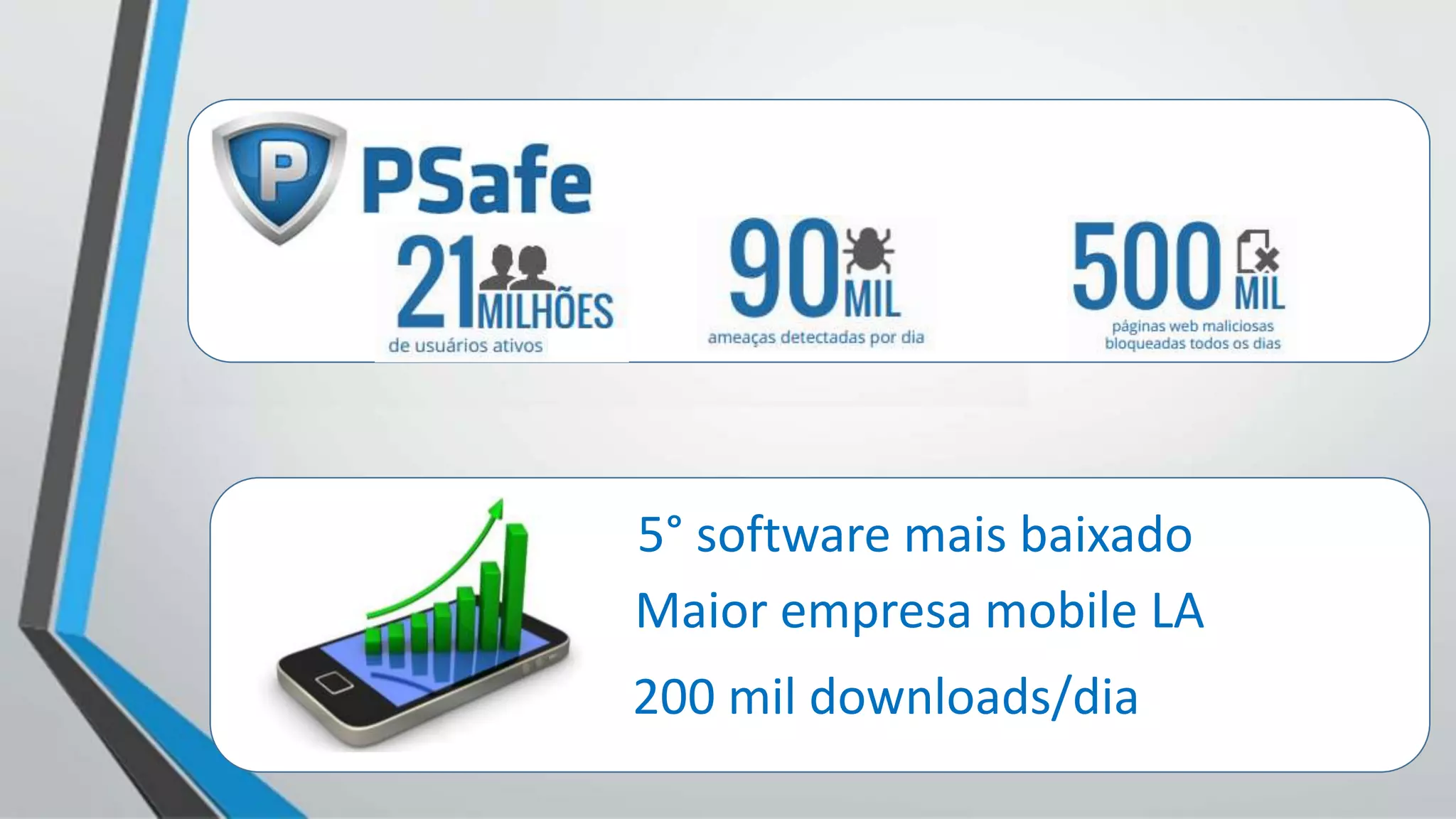 5° software mais baixado
Maior empresa mobile LA
200 mil downloads/dia
 
