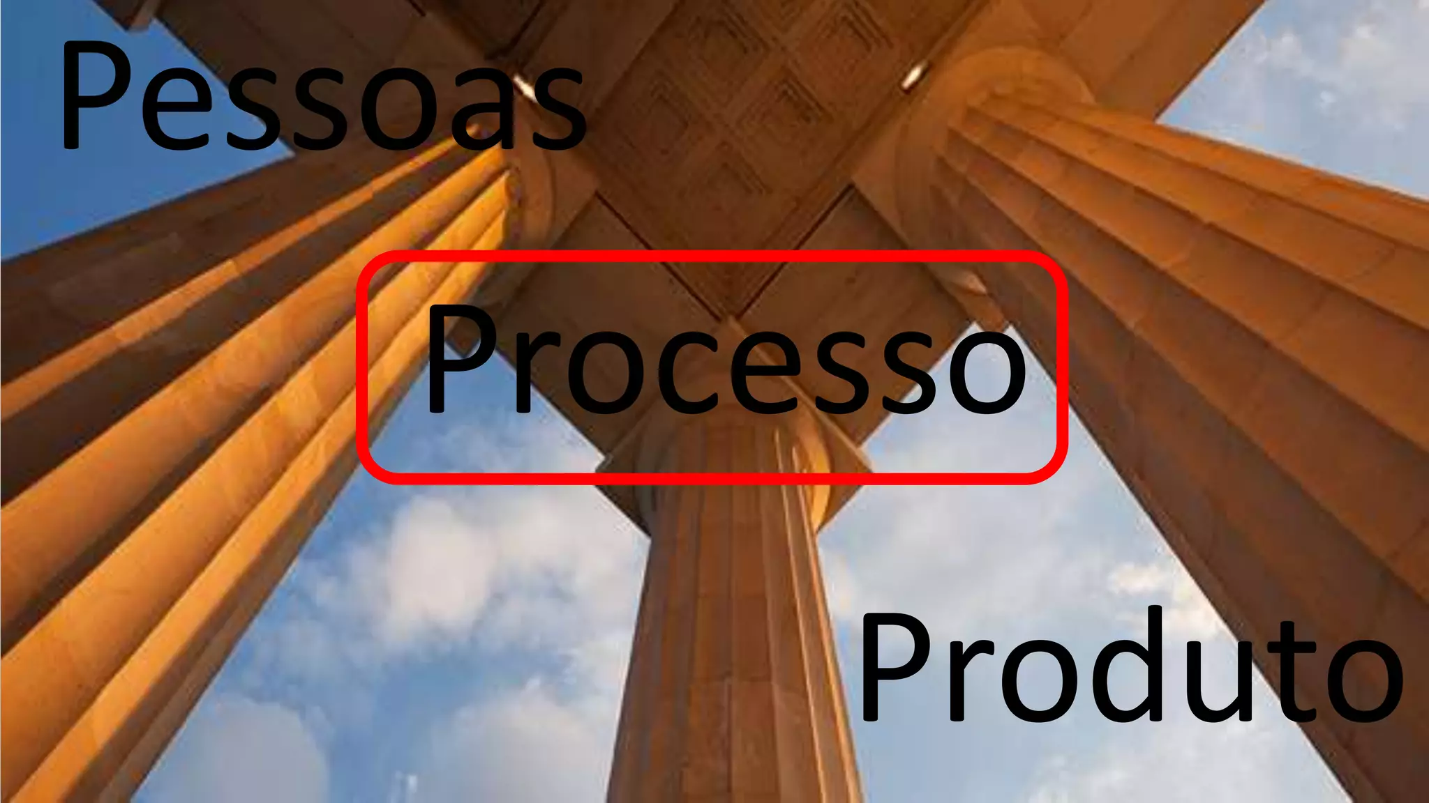 Pessoas
Processo
Produto
 