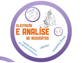 Engenharia de Requisitos