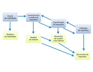 Engenharia de Requisitos
