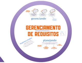 Engenharia de Requisitos