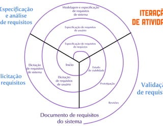 Engenharia de Requisitos