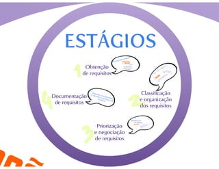 Engenharia de Requisitos