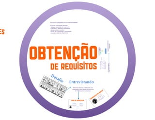 Engenharia de Requisitos