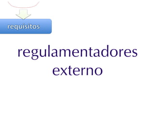 Engenharia de Requisitos