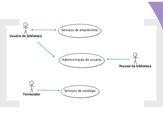 Engenharia de Requisitos