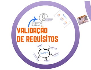 Engenharia de Requisitos