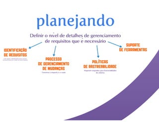 Engenharia de Requisitos