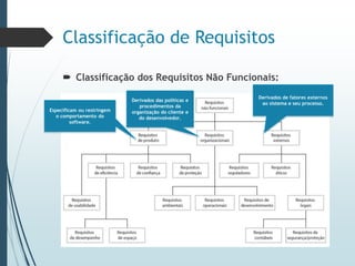 Classificação de Requisitos
 Classificação dos Requisitos Não Funcionais:
Especificam ou restringem
o comportamento do
software.
Derivados das políticas e
procedimentos da
organização do cliente e
do desenvolvedor.
Derivados de fatores externos
ao sistema e seu processo.
 