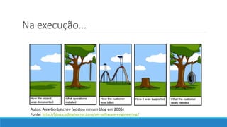 Na execução...
Autor: Alex Gorbatchev (postou em um blog em 2005)
Fonte: http://blog.codinghorror.com/on-software-engineering/
 