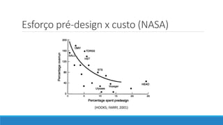 Esforço pré-design x custo (NASA)
(HOOKS; FARRY, 2001)
 