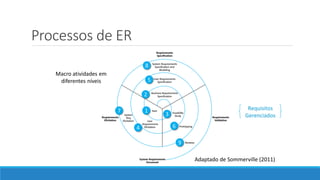 Processos de ER
Adaptado de Sommerville (2011)
1
2
3
4
5
6
7
8
9
Requisitos
Gerenciados
Macro atividades em
diferentes níveis
 