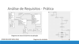 Análise de Requisitos - Prática
Diagrama de atividades
Diagrama de classe de domínio da aplicação
(FOOD DELIVERY WEB, 2016)
 