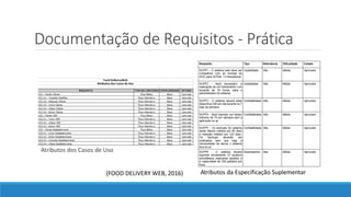 Documentação de Requisitos - Prática
Atributos dos Casos de Uso
(FOOD DELIVERY WEB, 2016) Atributos da Especificação Suplementar
 