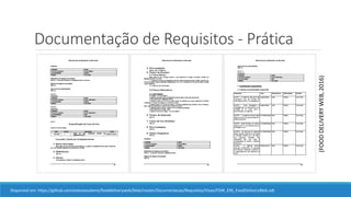 Documentação de Requisitos - Prática
Disponível em: https://github.com/estevaosaleme/fooddeliveryweb/blob/master/Documentacao/Requisitos/Visao/FDW_ERS_FoodDeliveryWeb.odt
(FOODDELIVERYWEB,2016)
 