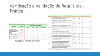 Verificação e Validação de Requisitos -
Prática
Inspeção de artefatos produzidos
 