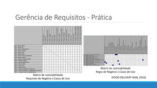 Gerência de Requisitos - Prática
(FOOD DELIVERY WEB, 2016)
Matriz de rastreabilidade
Requisito de Negócio x Casos de Uso
Matriz de rastreabilidade
Regra de Negócio x Casos de Uso
 