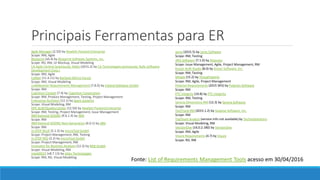 Principais Ferramentas para ER
Agile Manager (2.50) by Hewlett-Packard Enterprise
Scope: RM, Agile
Blueprint (v6.4) by Blueprint Software Systems, Inc.
Scope: RD, RM, UI Mockup, Visual Modeling
CA Agile Central (previously: Rally) (2015.2) by CA Technologies (previously: Rally Software
Development Corp.)
Scope: RM, Agile
Caliber (11.4.11) by Borland (Micro Focus)
Scope: RM, Visual Modeling
codeBeamer Requirements Management (7.8.0) by Intland Software GmbH
Scope: RM
Cognition Cockpit (7.4) by Cognition Corporation
Scope: RM, Product Management, Testing, Project Management
Enterprise Architect (12.1) by Sparx Systems
Scope: Visual Modeling, RM
HPE ALM/Quality Center (12.50) by Hewlett-Packard Enterprise
Scope: RM, Testing, Project Management, Issue Management
IBM Rational DOORS (9.6.1.4) by IBM
Scope: RM
IBM Rational DOORS Next Generation (6.0.1) by IBM
Scope: RM
in-STEP BLUE (5.1.3) by microTool GmbH
Scope: Project Management, RM, Testing
in-STEP RED (2.2) by microTool GmbH
Scope: Project Management, RM
Innovator for Business Analysts (12.3) by MID GmbH
Scope: Visual Modeling, RM
inteGREAT (v8.7.13) by eDev Technologies
Scope: RM, RD, Visual Modeling
Jama (2015.5) by Jama Software
Scope: RM, Testing
JIRA Software (7.1.0) by Atlassian
Scope: Issue Management, Agile, Project Management, RM
Kovair ALM Studio (8.0) by Kovair Software, Inc.
Scope: RM, Testing
Mingle (15.2) by Thoughtworks
Scope: RM, Agile, Project Management
Polarion Requirements (2015 SR3) by Polarion Software
Scope: RM
PTC Integrity (10.8) by PTC Integrity
Scope: RM, Testing
Serena Dimensions RM (12.3) by Serena Software
Scope: RM
TestTrack RM (2015.1.2) by Seapine Software, Inc.
Scope: RM
TopTeam Analyst (version info not available) by TechnoSolutions
Scope: Visual Modeling, RM
VersionOne (16.0.2.180) by VersionOne
Scope: RM, Agile
Visure Requirements (4.7) by Visure
Scope: RD, RM
Fonte: List of Requirements Management Tools acesso em 30/04/2016
 