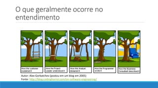O que geralmente ocorre no
entendimento
Autor: Alex Gorbatchev (postou em um blog em 2005)
Fonte: http://blog.codinghorror.com/on-software-engineering/
 