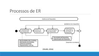 Processos de ER
(FALBO, 2016)
 