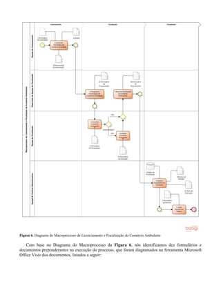 Figura 6. Diagrama do Macroprocesso de Licenciamento e Fiscalização do Comércio Ambulante
Com base no Diagrama do Macroprocesso da Figura 6, nós identificamos dez formulários e
documentos preponderantes na execução do processo, que foram diagramados na ferramenta Microsoft
Office Visio dos documentos, listados a seguir:
 