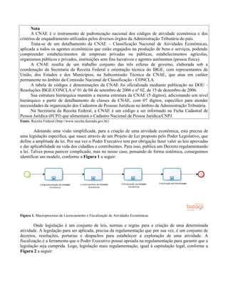 Nota
A CNAE é o instrumento de padronização nacional dos códigos de atividade econômica e dos
critérios de enquadramento utilizados pelos diversos órgãos da Administração Tributária do país.
Trata-se de um detalhamento da CNAE – Classificação Nacional de Atividades Econômicas,
aplicada a todos os agentes econômicos que estão engajados na produção de bens e serviços, podendo
compreender estabelecimentos de empresas privadas ou públicas, estabelecimentos agrícolas,
organismos públicos e privados, instituições sem fins lucrativos e agentes autônomos (pessoa física).
A CNAE resulta de um trabalho conjunto das três esferas de governo, elaborada sob a
coordenação da Secretaria da Receita Federal e orientação técnica do IBGE, com representantes da
União, dos Estados e dos Municípios, na Subcomissão Técnica da CNAE, que atua em caráter
permanente no âmbito da Comissão Nacional de Classificação - CONCLA.
A tabela de códigos e denominações da CNAE foi oficializada mediante publicação no DOU -
Resoluções IBGE/CONCLA nº 01 de 04 de setembro de 2006 e nº 02, de 15 de dezembro de 2006.
Sua estrutura hierárquica mantém a mesma estrutura da CNAE (5 dígitos), adicionando um nível
hierárquico a partir de detalhamento de classes da CNAE, com 07 dígitos, específico para atender
necessidades da organização dos Cadastros de Pessoas Jurídicas no âmbito da Administração Tributária.
Na Secretaria da Receita Federal, a CNAE é um código a ser informado na Ficha Cadastral de
Pessoa Jurídica (FCPJ) que alimentará o Cadastro Nacional de Pessoa Jurídica/CNPJ.
Fonte. Receita Federal (http://www.receita.fazenda.gov.br)
Adotando uma visão simplificada, para a criação de uma atividade econômica, esta precisa de
uma legislação específica, que nasce através de um Projeto de Lei proposto pelo Poder Legislativo, que
define a amplitude da lei. Por sua vez o Poder Executivo tem por obrigação fazer valer as leis aprovadas
e dar aplicabilidade na vida dos cidadãos e contribuintes. Para isso, publica um Decreto regulamentando
a lei. Talvez possa parecer complicado, mas no nosso caso, pensando de forma sistêmica, conseguimos
identificar um modelo, conforme a Figura 1 a seguir:
Figura 1. Macroprocesso de Licenciamento e Fiscalização de Atividades Econômicas
Onde legislação é um conjunto de leis, normas e regras para a criação de uma determinada
atividade. A legislação para ser aplicada, precisa da regulamentação que por sua vez, é um conjunto de
decretos, resoluções, portarias e despachos para estabelecer a exploração de uma atividade. A
fiscalização é a ferramenta que o Poder Executivo possui apoiada na regulamentação para garantir que a
legislação seja cumprida. Logo, legislação mais regulamentação, igual à capitulação legal, conforme a
Figura 2 a seguir:
 