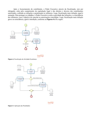 Após o licenciamento do contribuinte, o Poder Executivo através da fiscalização, tem por
obrigação, zelar pelo cumprimento da capitulação legal e dos direitos e deveres dos contribuintes
autorizados, coibindo as infrações e penalizando os infratores. Logo, fiscalização mais infração, igual à
autuação. Para proteger os cidadãos, o Poder Executivo avalia a gravidade das infrações e a reincidência
dos infratores, com o objetivo de cancelar as autorizações concedidas. Logo, fiscalização mais infração
grave ou reincidência, igual à interdição, conforme as Figuras 4 e 5 a seguir:
Figura 4. Fiscalização da Atividade Econômica
Figura 5. Aplicação das Penalidades
 