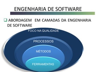 ENGENHARIA DE SOFTWARE
 ABORDAGEM EM CAMADAS DA ENGENHARIA
DE SOFTWARE
FOCO NA QUALIDADE
MÉTODOS
FERRAMENTAS
PROCESSOS
 