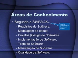 Áreas de ConhecimentoSegundo o SWEBOK:Requisitos de Software;Modelagem de dados;Projetos (Design de Software);Implementação de Software;Teste de Software;Manutenção de Software;Qualidade de Software.Corpo de Conhecimento da Engenharia de Software