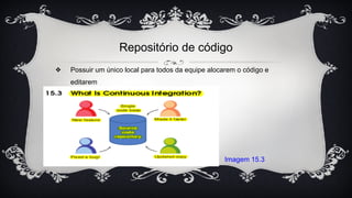 Repositório de código
❖ Possuir um único local para todos da equipe alocarem o código e
editarem
Imagem 15.3
 