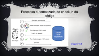 Processo automatizado de check-in do
código
Imagem 15.5
 