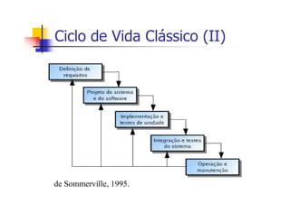 Ciclo de Vida Clássico (II)
de Sommerville, 1995.
 