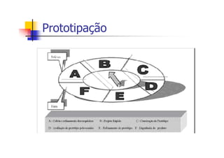 Prototipação
 