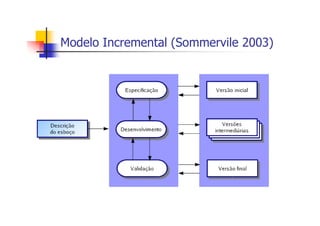 Modelo Incremental (Sommervile 2003)
 