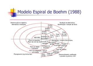 Modelo Espiral de Boehm (1988)
 