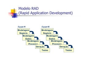 Modelo RAD
(Rapid Application Development)
 
