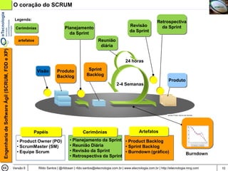 O coração do SCRUM

                                                 Legenda:
                                                                                                                                                  Retrospectiva
                                                                                                                               Revisão              da Sprint
                                                 Cerimônias                      Planejamento
                                                                                                                               da Sprint
                                                                                   da Sprint
                                                   artefatos                                             Reunião
                                                                                                          diária
Engenharia de Software Ágil (SCRUM, FDD e XP)




                                                                                                                            24 horas

                                                               Visão       Produto               Sprint
                                                                           Backlog              Backlog
                                                                                                                                                          Produto
                                                                                                                      2-4 Semanas




                                                            Papéis                            Cerimônias                             Artefatos

                                                  • Product Owner (PO)              • Planejamento da Sprint • Product Backlog
                                                  • ScrumMaster (SM)                • Reunião Diária          • Sprint Backlog
                                                  • Equipe Scrum                    • Revisão da Sprint       • Burndown (gráfico)                                    Burndown
                                                                                    • Retrospectiva da Sprint

                                                Versão 6       Rildo Santos | @rildosan | rildo.santos@etecnologia.com.br | www.etecnologia.com.br | http://etecnologia.ning.com   10
 