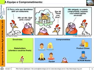 Engenharia de Software Ágil (SCRUM, FDD e XP)   A Equipe e Comprometimento:




                                                           Envolvidos                                                             Comprometidos



                                                           Stakeholders                                                                                              Product Onwer
                                                    (clientes e usuários finais)




                                                                                                                                                                       SCRUM Master
                                                                                                                      Equipe


                                                Versão 6      Rildo Santos | @rildosan | rildo.santos@etecnologia.com.br | www.etecnologia.com.br | http://etecnologia.ning.com       13
 