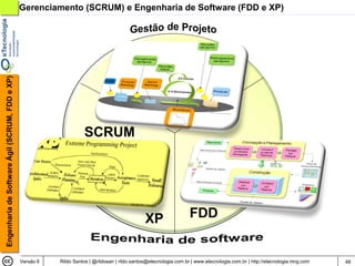 Engenharia de Software Ágil (SCRUM, FDD e XP)   Gerenciamento (SCRUM) e Engenharia de Software (FDD e XP)




                                                                     SCRUM




                                                                                                 XP                  FDD


                                                Versão 6   Rildo Santos | @rildosan | rildo.santos@etecnologia.com.br | www.etecnologia.com.br | http://etecnologia.ning.com   48
 