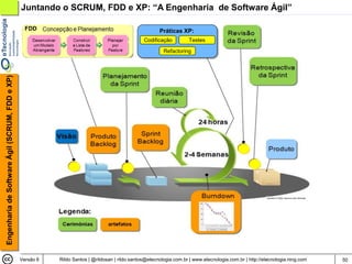 Juntando o SCRUM, FDD e XP: “A Engenharia de Software Ágil”

                                                  FDD                                                   Práticas XP:
                                                                                                 Codificação          Testes

                                                                                                          Refactoring
Engenharia de Software Ágil (SCRUM, FDD e XP)




                                                Versão 6   Rildo Santos | @rildosan | rildo.santos@etecnologia.com.br | www.etecnologia.com.br | http://etecnologia.ning.com   50
 