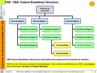 FDD - FBS: Feature Breakdown Structure:
                                                                                                                                                                                1
Engenharia de Software Ágil (SCRUM, FDD e XP)




                                                 FBS (Feature BreakDown Structure) é uma prática para engenharia de requisito de software.

                                                 FBS cria uma “estrutura analista de funcionalidades”, como estamos trabalhando com FDD, cada feature
                                                 deve representar um item do Product Backlog

                                                Versão 6    Rildo Santos | @rildosan | rildo.santos@etecnologia.com.br | www.etecnologia.com.br | http://etecnologia.ning.com       52
 