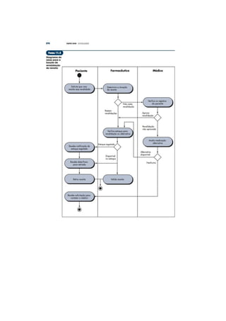 Engenharia de software 7° edição roger s.pressman capítulo 11